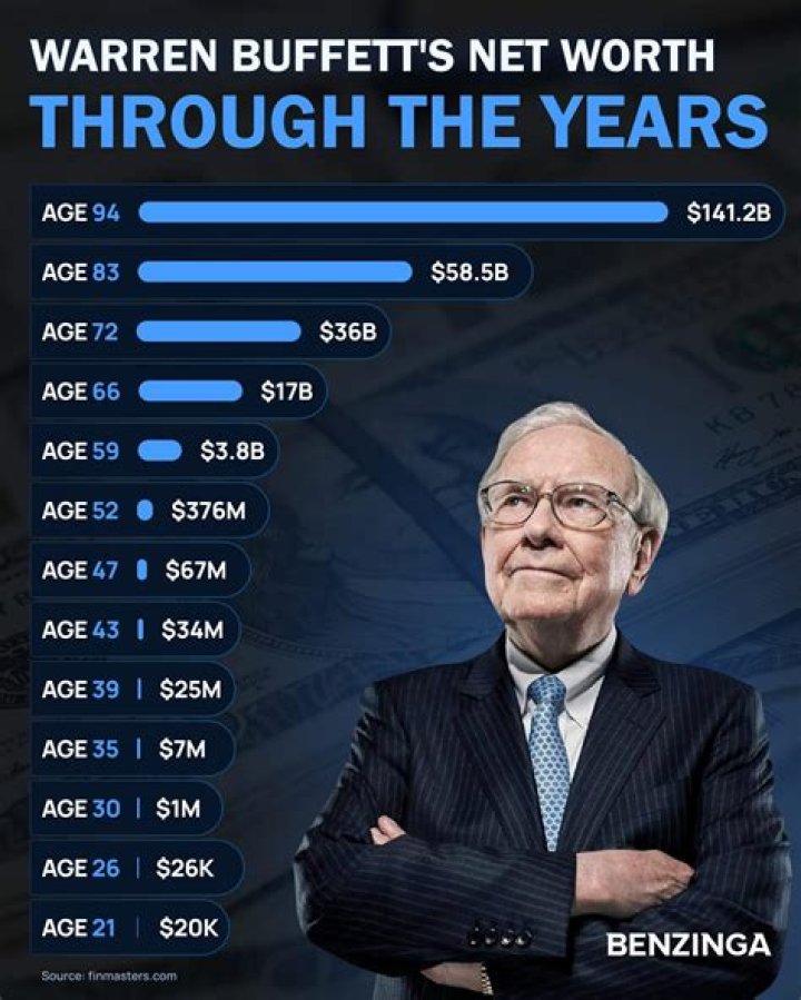 Brian Deegan's Financial Journey: Unveiling His Net Worth