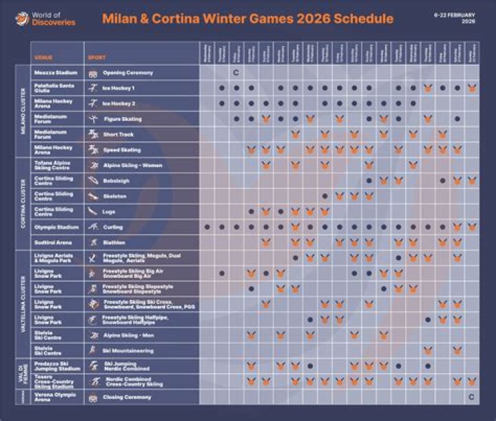 Discover Today's Olympic Schedule: Your Complete Guide