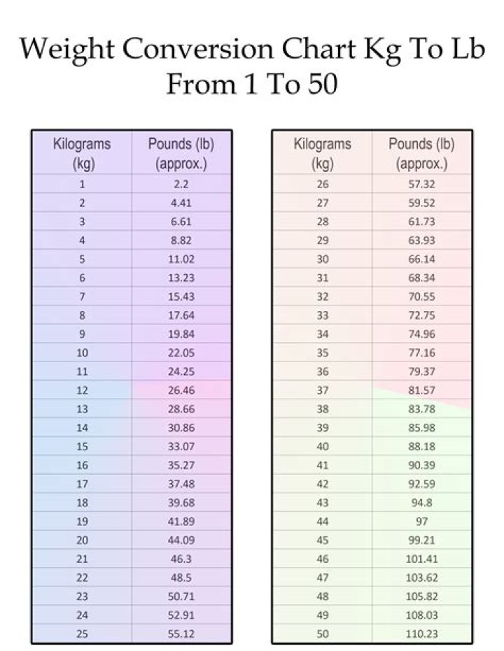 Discovering Lamine Yamal: Weight In Lbs And More