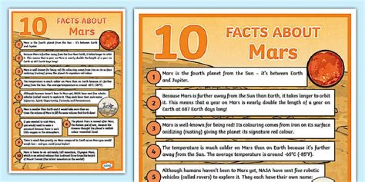 Exploring The Red Planet: Fascinating Facts About Mars