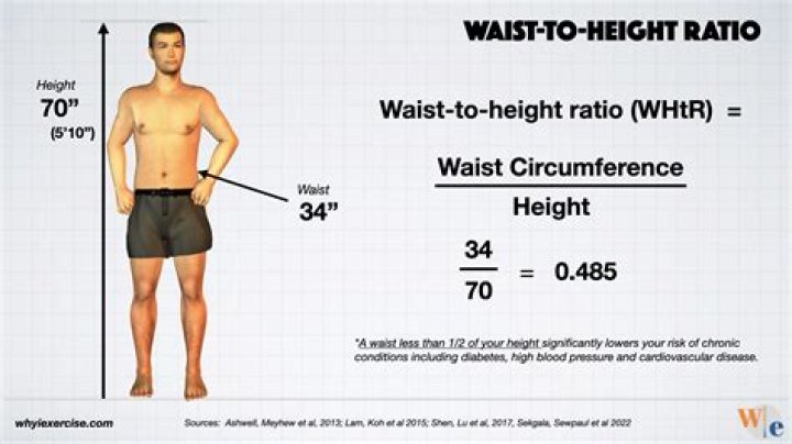 How Narrow Is Tyla's Waist? An Astonishing Measurement