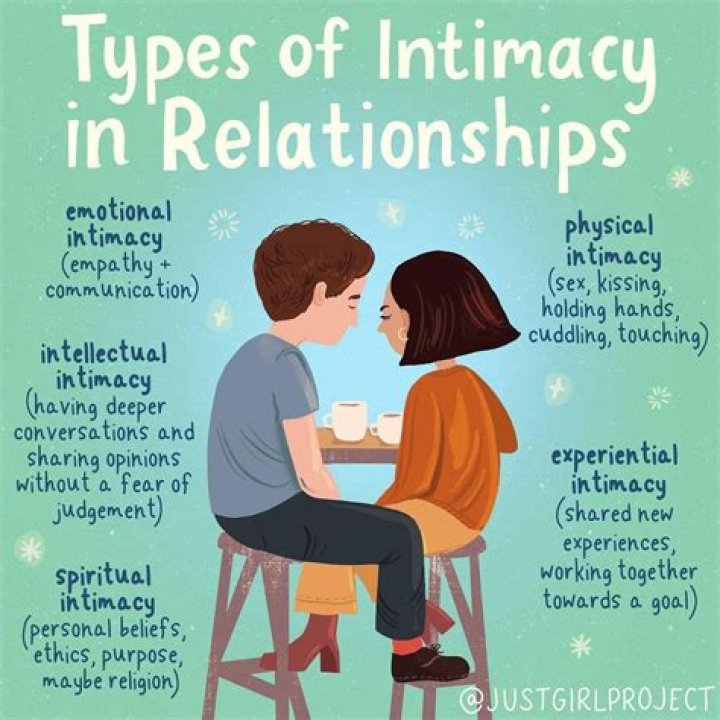 The Intimate Relationships Of Dan Levy: A Comprehensive Guide