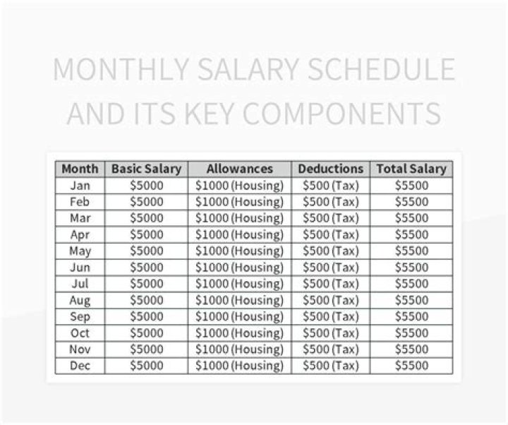 Understanding Yamal's Monthly Salary: Insights And Implications