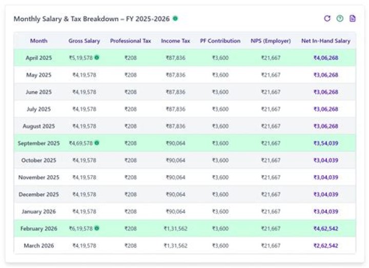 Unraveling The Mystery Of Yamal Salary Per Year