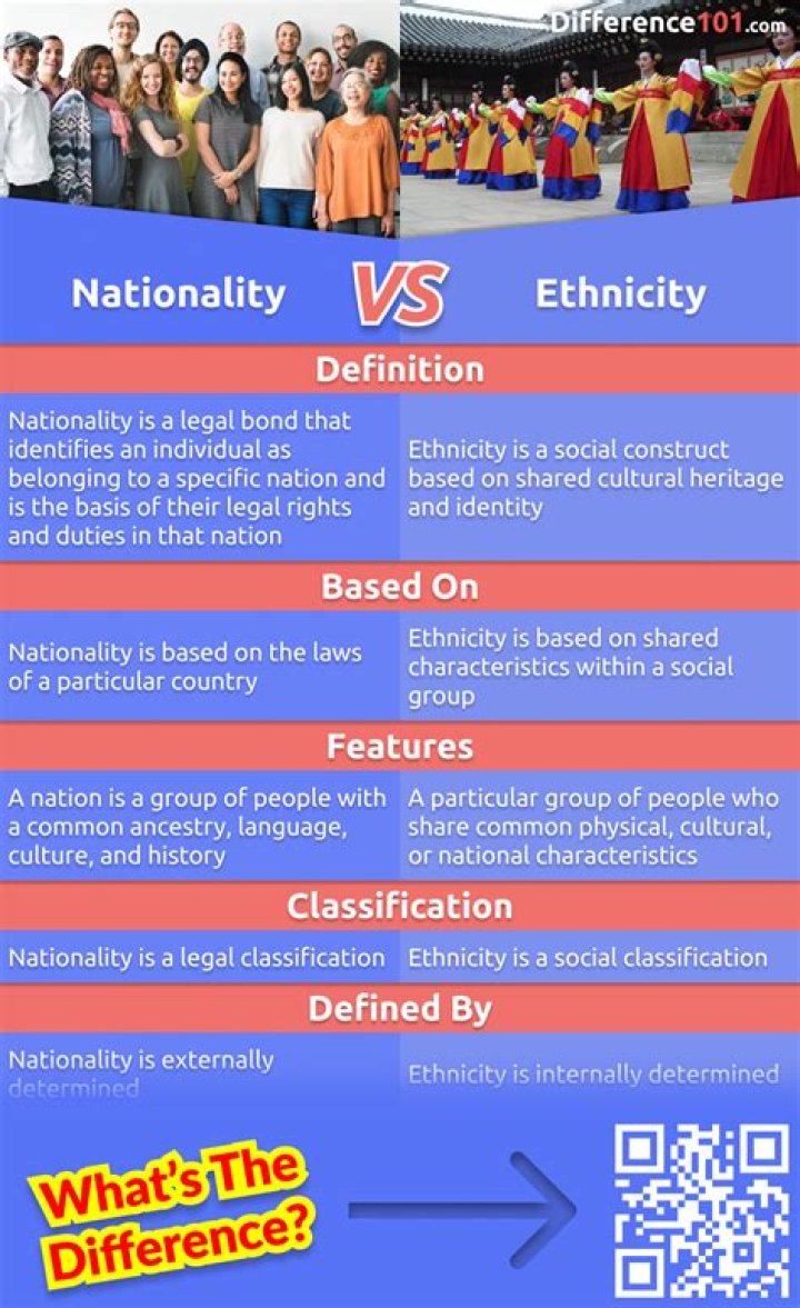 What Nationality Is Trent? Learn His Nationality And More